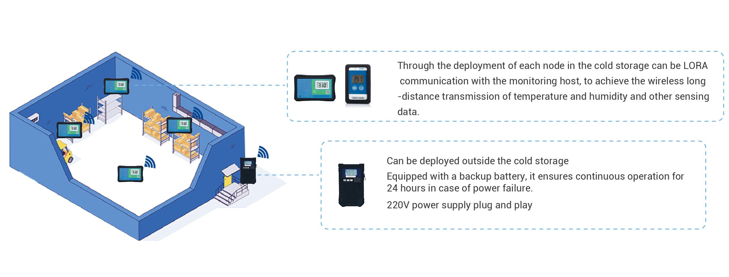 Cold Warehouse Monitoring