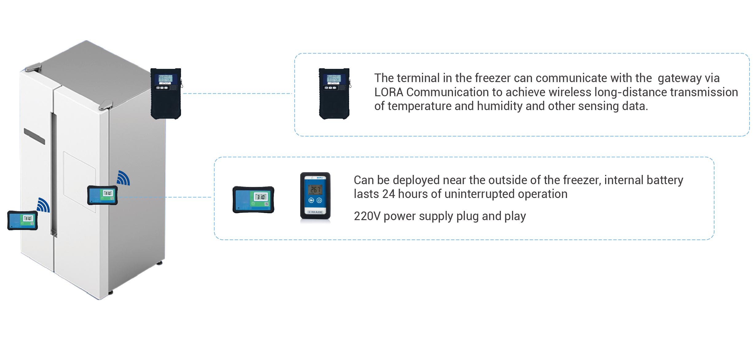 Freezer monitoring